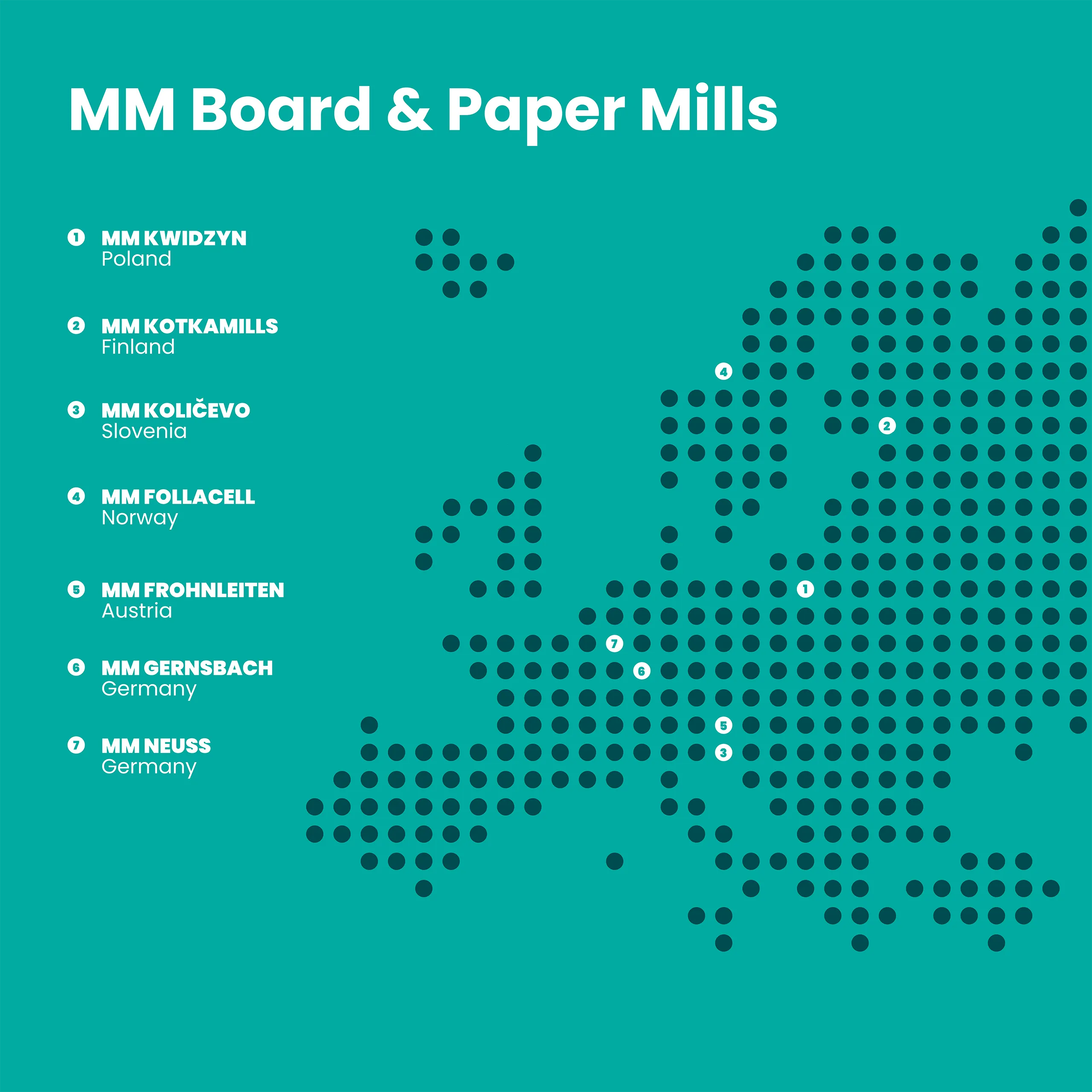 MM Board & Paper Mills