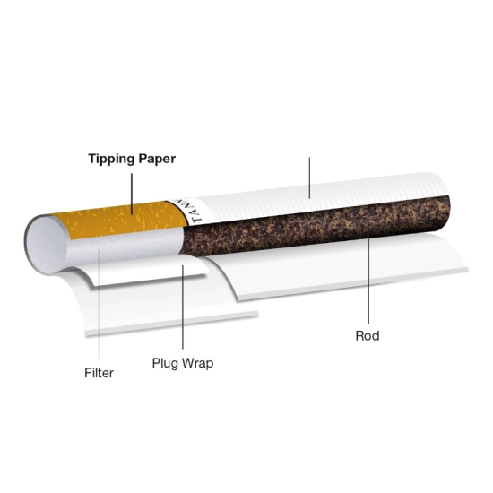 Tipping paper parts of a cigarette